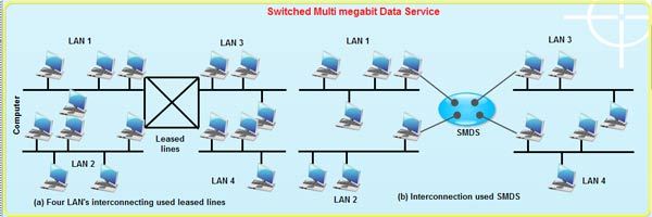 Switched Multimegabit Data Service (SMDS)