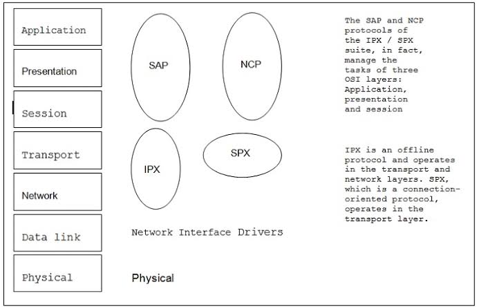 TCP IP protocol set