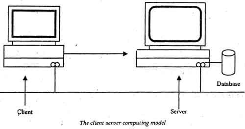 The Client server Computing Model