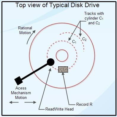 Top view of typical disk drive.