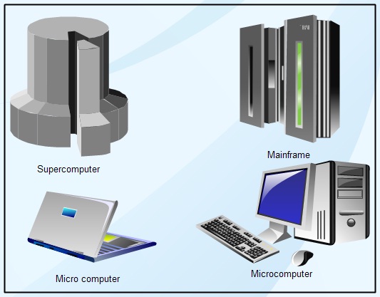 different types of computers and their functions