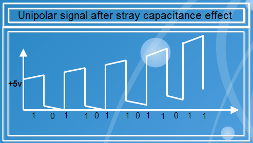 Unipolar Signal After Stray Capacitance Effect