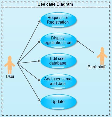 Use-case Diagram