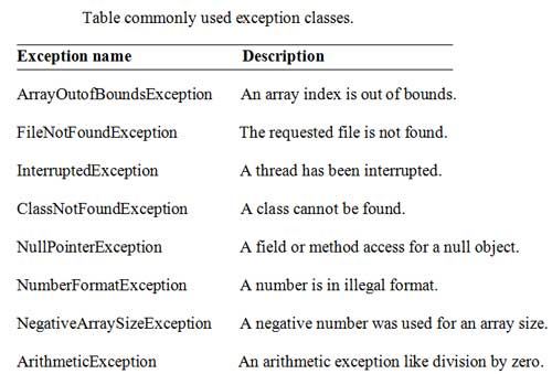 Commonlyused exception classes