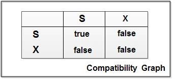 Compatibility Graph