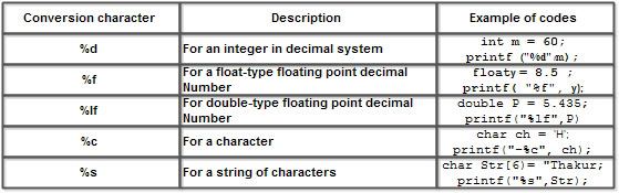 Function of printf and scanf in C