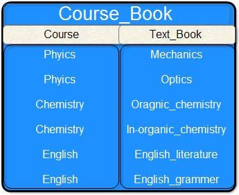 course_book