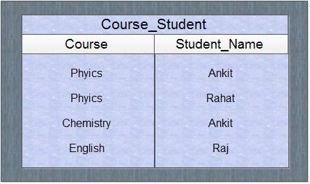 course_student