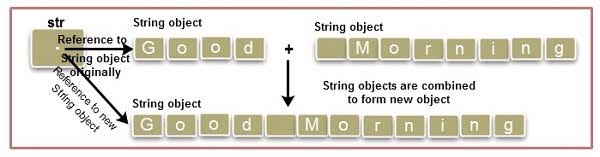 creating strings implicitly