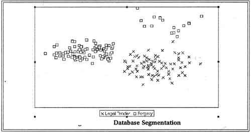 data-base segmentation