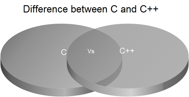 difference between C and C++