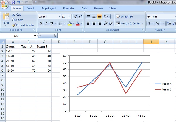 excel Line Chart graph Example