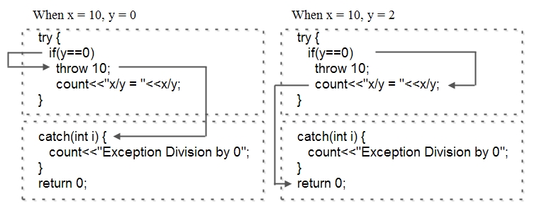 exception handling in c++