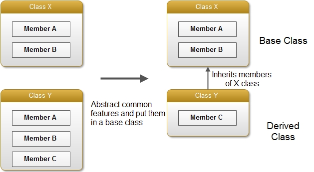 inheritance in c++