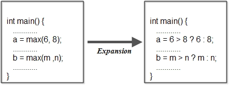 inline function in c++