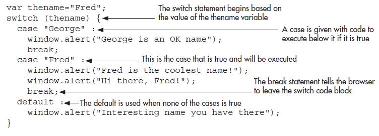 Javascript Switch Statement Computer Notes