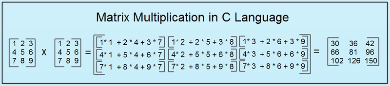 matrix multiplication in C language