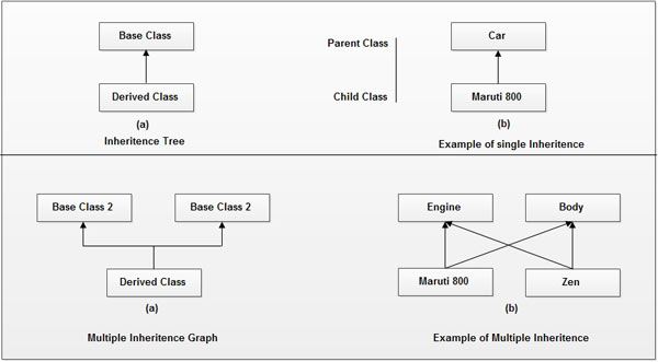 multiple inheritance graph