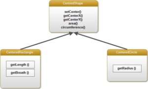 Multiple Inheritance In Java With Example - Computer Notes