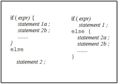 other forms of if-else statements