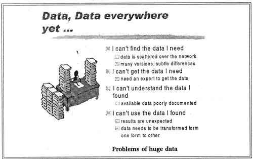 problems of huge data