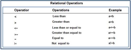 relational operators