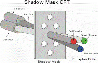 shadowmask-beams