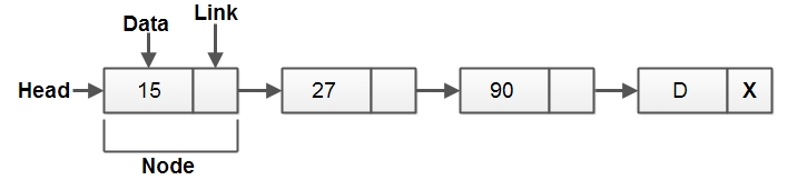 singly linked list in c