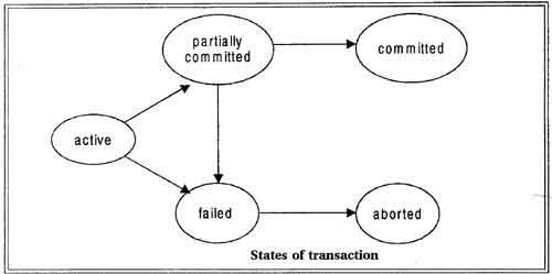 States of Transaction