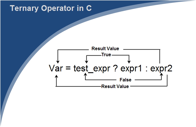 Ternary Operator in C: Syntax, Examples and Advantages - Shiksha Online