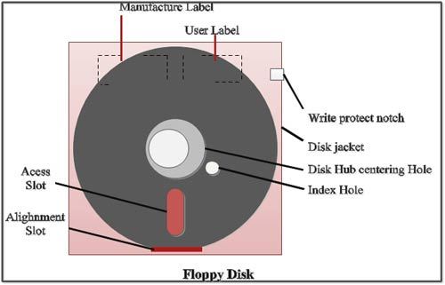 applewin introduction to disks