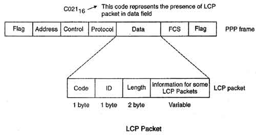 Point-to-Point Protocol (PPP)