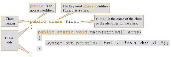 write a complete main method that prints hello world to the screen