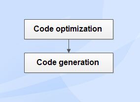 Grouping Of Compiler