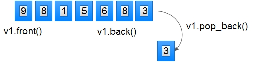 Vector in C++